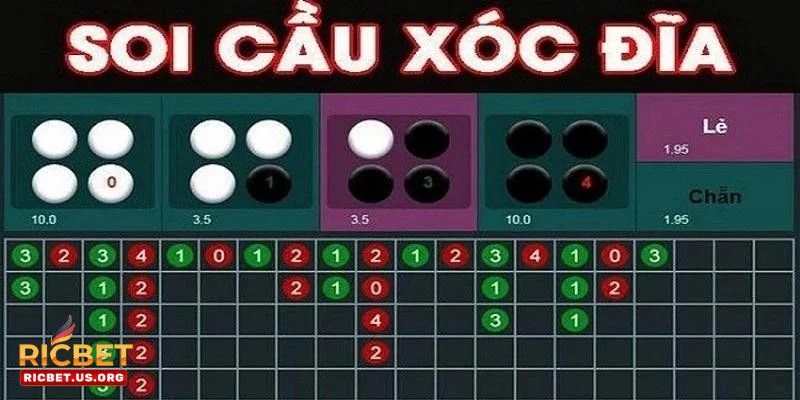 Mẹo Soi Cầu Xóc Đĩa – Kinh Nghiệm Từ Cao Thủ RICBET